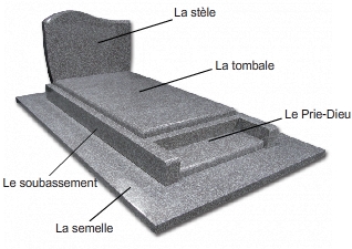 sch&eacute;ma monument fun&eacute;raire tombe
